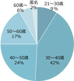 化学 翻訳・翻訳 化学英語・心理学 翻訳・薬学 翻訳