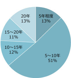 化学 翻訳・翻訳 化学英語・心理学 翻訳・薬学 翻訳