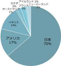 論文翻訳・医学論文翻訳・論文英訳・英語翻訳