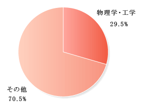 論文翻訳・学術翻訳・化学翻訳・翻訳化学英語・nonlinear optics 訳