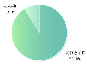専門用語翻訳・翻訳土木工学