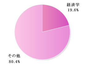 日英翻訳・英日翻訳・論文翻訳・operations management 訳