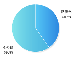 日英翻訳・英日翻訳・論文翻訳・実務翻訳環境・翻訳ビジネス・research and technology management 翻訳