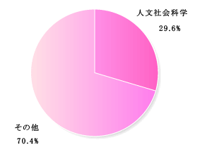 英文校正・心理学論文翻訳・翻訳心理学