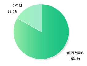 psychology and human development sciences 訳