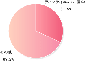 論文翻訳・英語翻訳・和英翻訳・