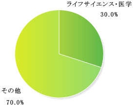 技術翻訳・英文翻訳・英訳料金・論文英訳
