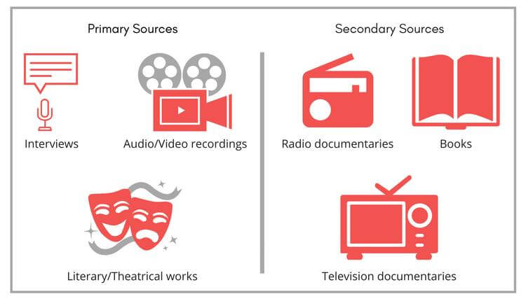 E53 Primary vs. Secondary Sources Do You Know the Difference