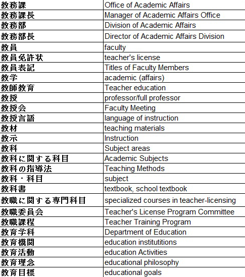 シラバス翻訳 日英翻訳 英語翻訳ユレイタス