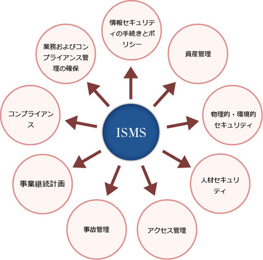 英語論文翻訳･チェック