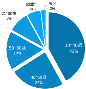 化学 翻訳・翻訳 化学英語・心理学 翻訳・薬学 翻訳