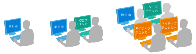 翻訳依頼・翻訳見積・翻訳 見積もり・パワーポイント翻訳納期